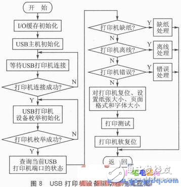 一種新型的基于Android平臺的無線打印模塊設計