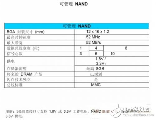 利用Micron可管理NAND 適用嵌入式大容量存儲(chǔ)