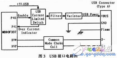 嵌入式USB主機(jī)系統(tǒng)設(shè)計(jì)