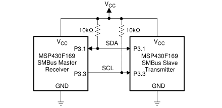 MSP430硬件I2C如何實(shí)現(xiàn)SMBus