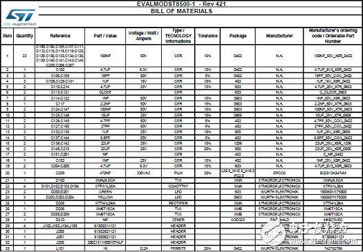 [原創(chuàng)] ST ST8500全可編PLC調制解調器片上系統(tǒng)(SoC)開發(fā)方案