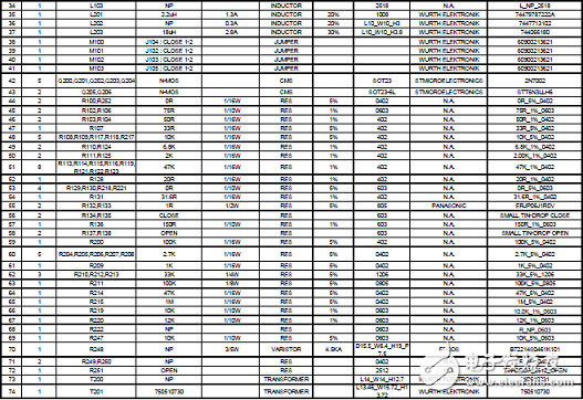 [原創(chuàng)] ST ST8500全可編PLC調制解調器片上系統(tǒng)(SoC)開發(fā)方案