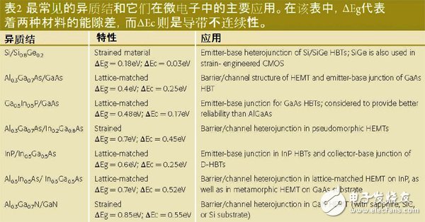 用于VHF上的半導體技術(shù)