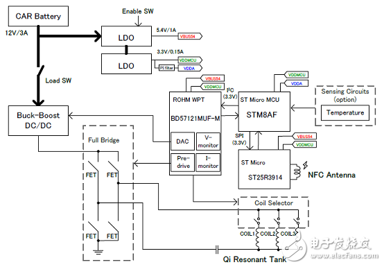 Rohm BD57121MUF－M汽車NFC兼容無線功率發(fā)送解決方案、BOOM與電路圖