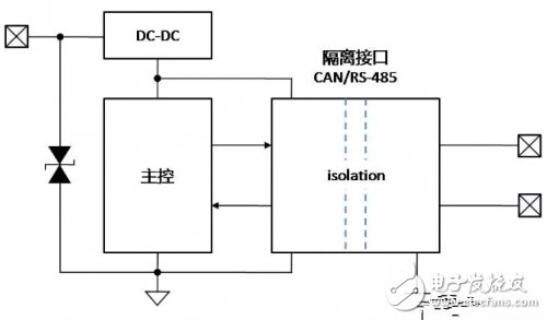 CAN總線隔離接地的原理解析