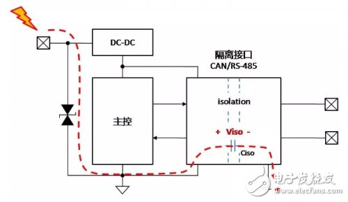 CAN總線隔離接地的原理解析