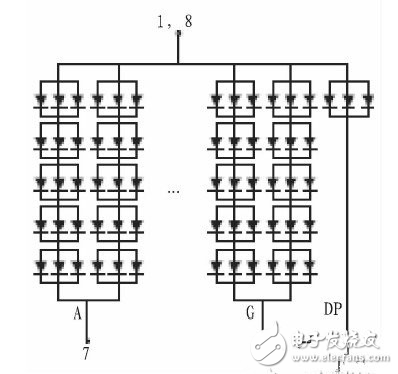 基于MAX7219芯片的LED數(shù)碼顯示電路設(shè)計