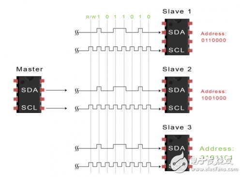 I2C總線的工作原理以及優(yōu)缺點(diǎn)解析