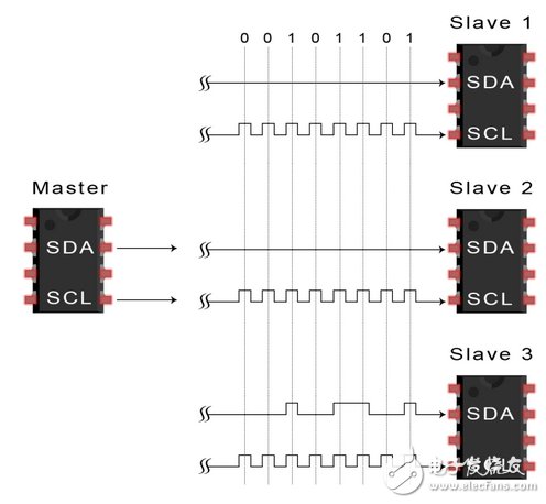 I2C總線的工作原理以及優(yōu)缺點(diǎn)解析