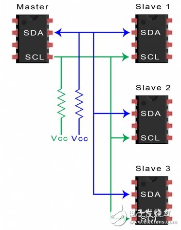 I2C總線的工作原理以及優(yōu)缺點(diǎn)解析