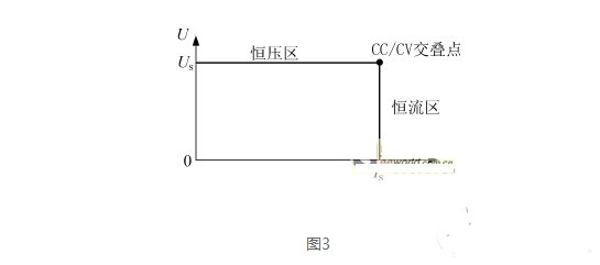 開關電源并聯(lián)均流技術