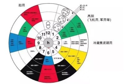 如何對工業(yè)連接器進(jìn)行選型